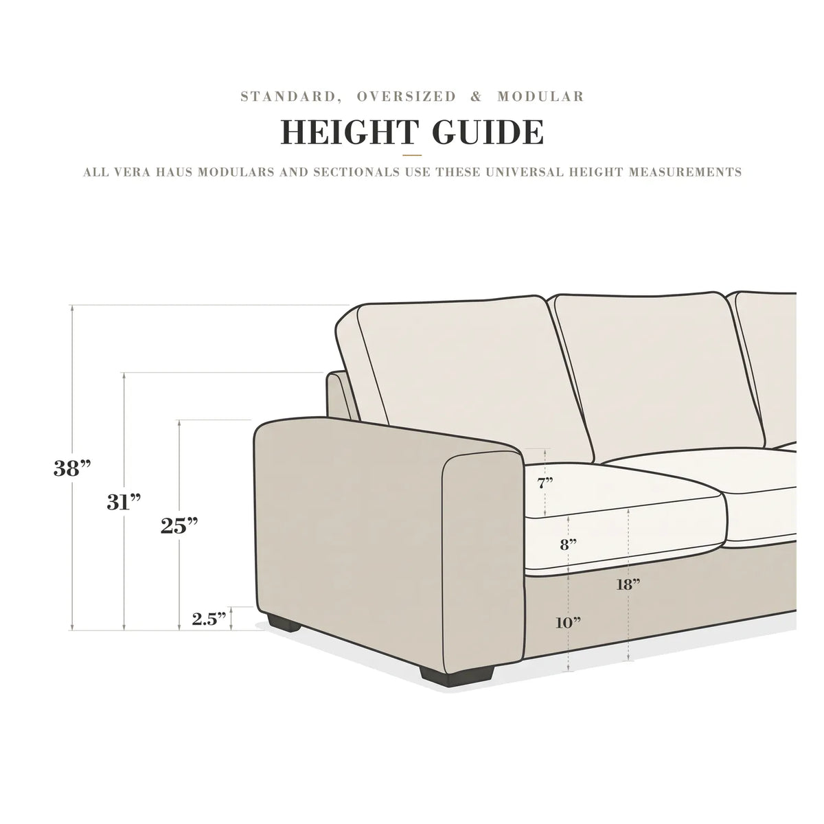 Five-Piece L Sectional - Minky Sand Modular - height guide